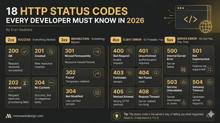 18 most common HTTP status codes every developer should know — 2xx 3xx 4xx 5xx explained