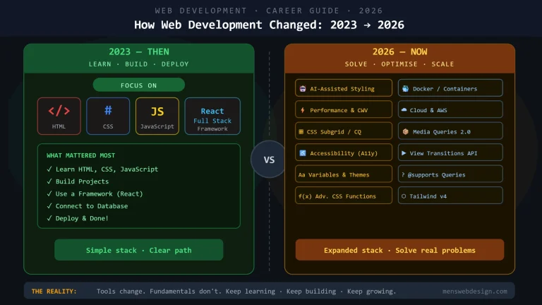 Web Developer in 2026: What's Changed & What You Must Know