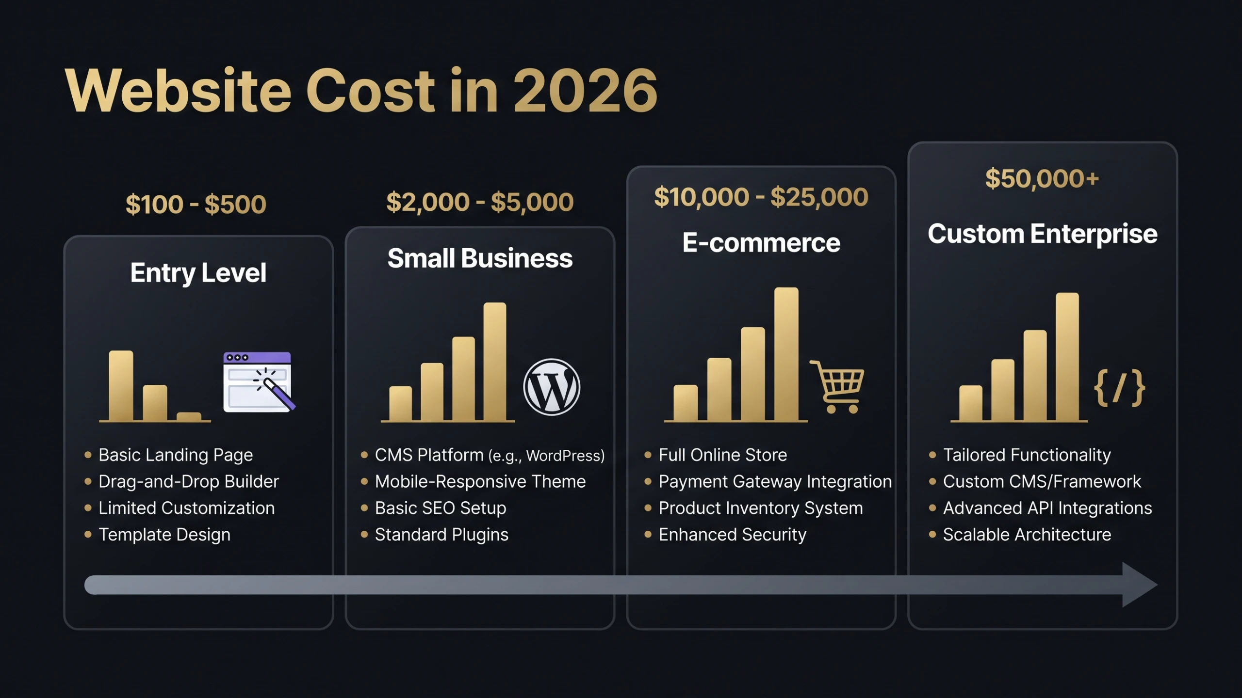 How much does a website cost in 2026 — complete pricing guide