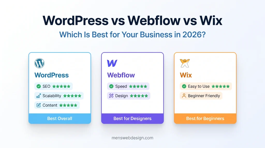 WordPress vs Webflow vs Wix comparison 2026 — which website platform is best for your business